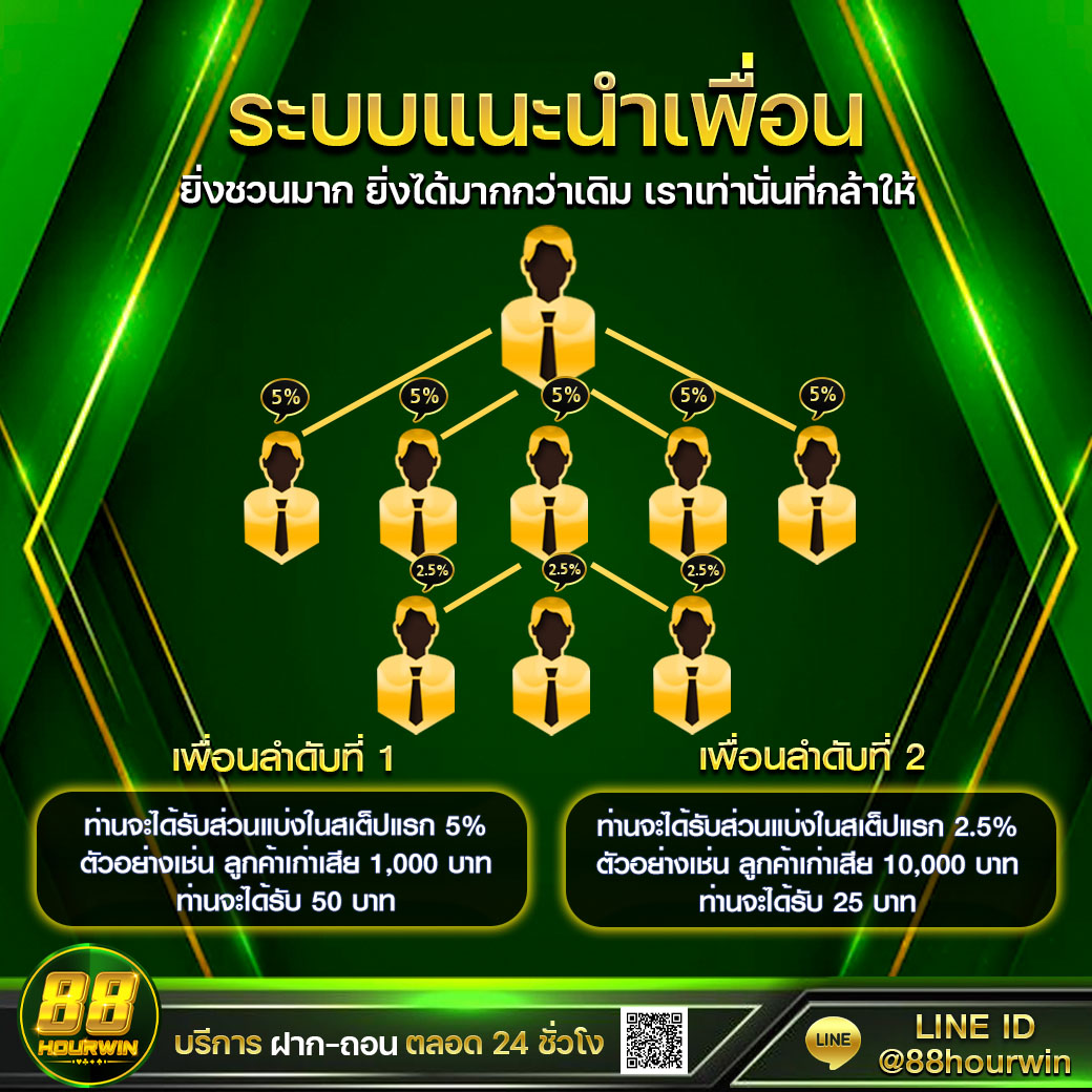 PG เฮง 99 คาสิโนออนไลน์ สมัครง่าย จ่ายเต็ม ไม่มีโกง