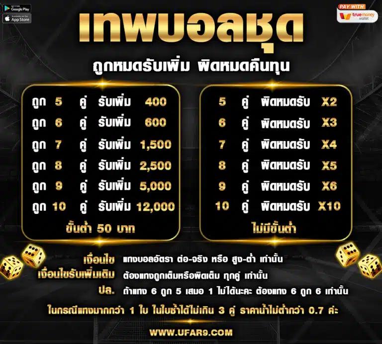  ambet969 คาสิโนอันดับ 1 จบครบทุกเกม เล่นง่ายจ่ายจริง