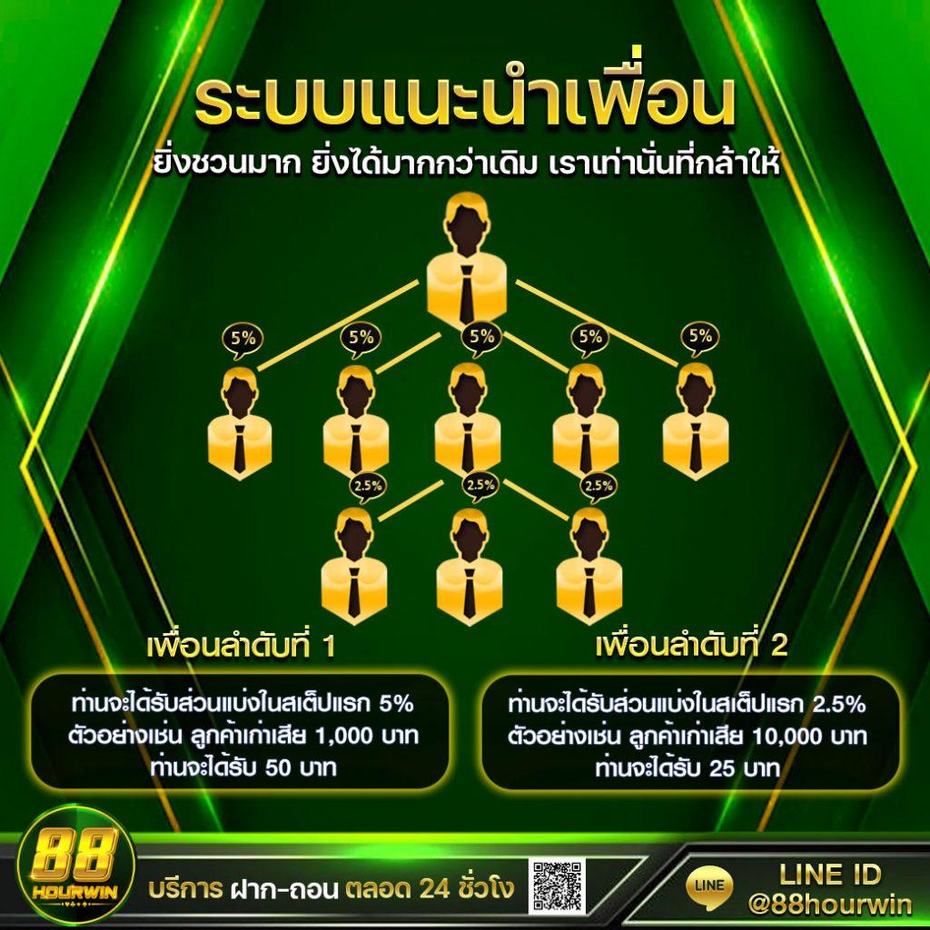 lsm คาสิโนออนไลน์อันดับหนึ่ง พร้อมโปรโมชั่นมากมาย 2024