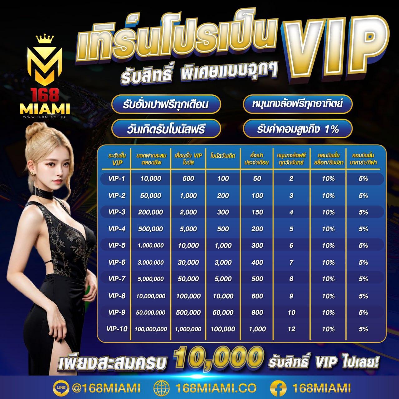 u31 เครดิตฟรี 188 เว็บตรง มั่นใจ เล่นง่าย รับรางวัลจริง