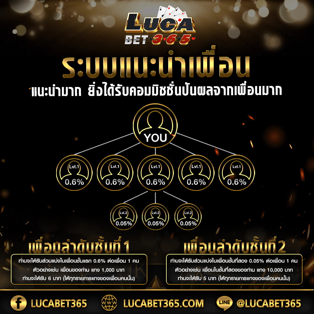 ufascr แพลตฟอร์มพนันออนไลน์ยอดนิยม เล่นง่าย จ่ายจริงในไทย