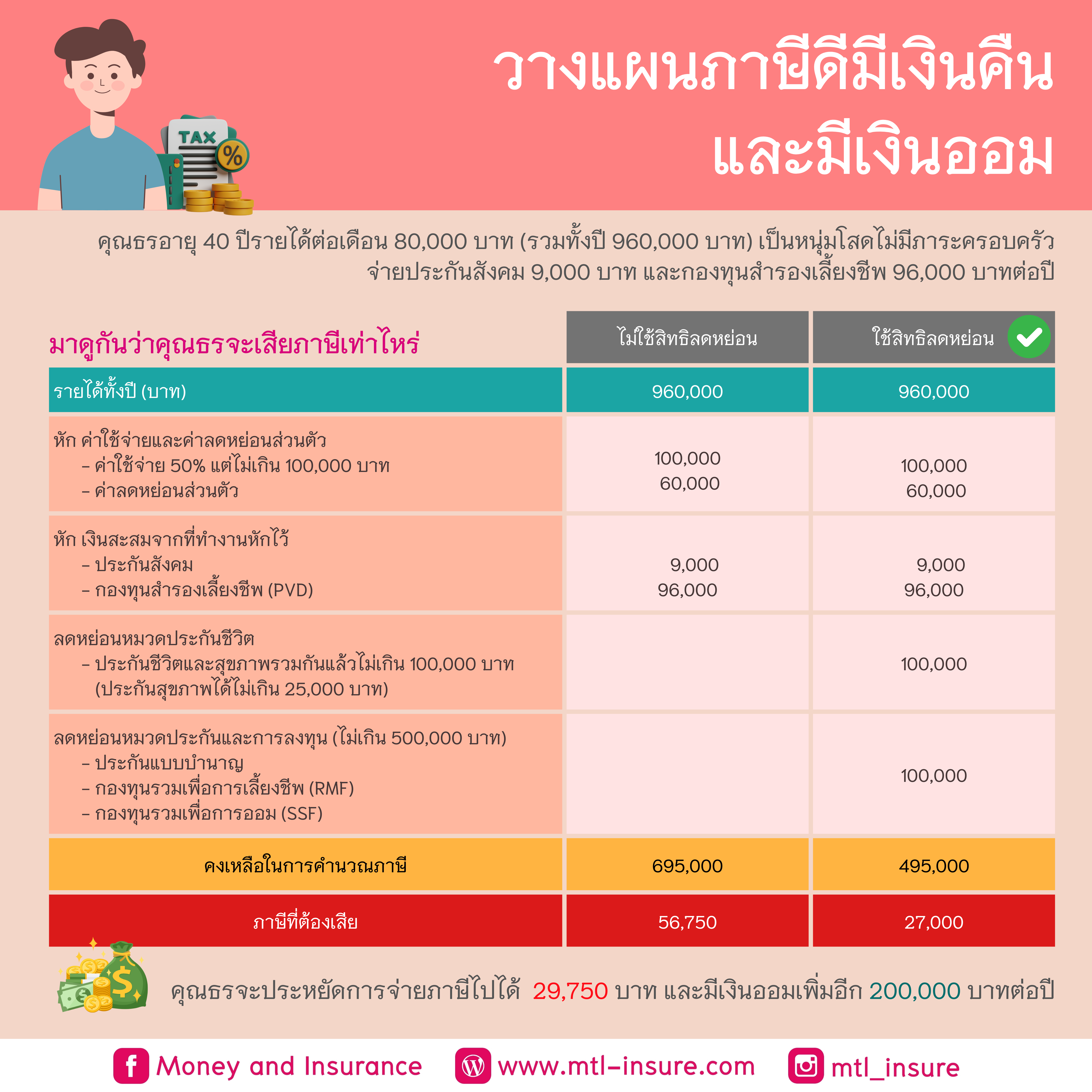 ทดลองซื้อฟรีสปิน โบนัสแตกง่าย จบในเว็บเดียว