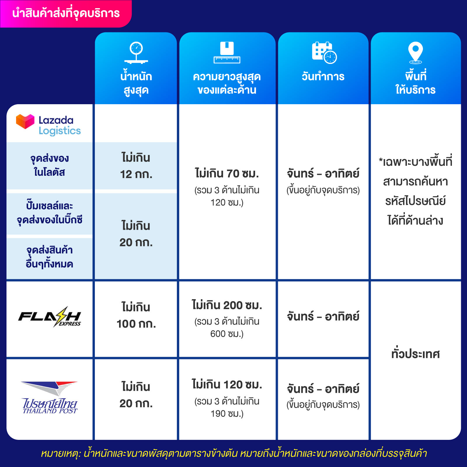 สูตรหวยยี่กี lottovip ตัวเดียว เล่นง่าย ทำกำไรจริงในเว็บดีที่สุด