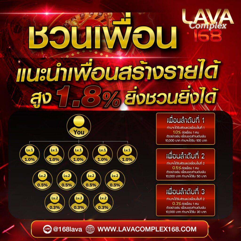 สมัคร สมาชิก ใหม่ 1 บาท รับ 100 โปรโมชั่นสุดคุ้ม ตัดสินใจไว โอกาสทอง  