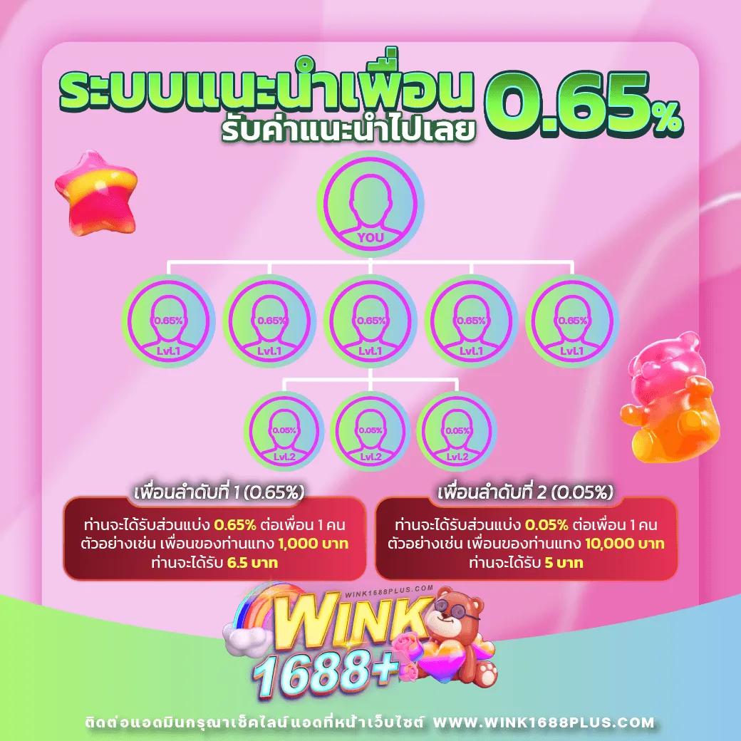 แอปสุ่ม คาสิโนทำเงินง่าย ระบบอัจฉริยะ เล่นสนุกไม่มีสะดุด