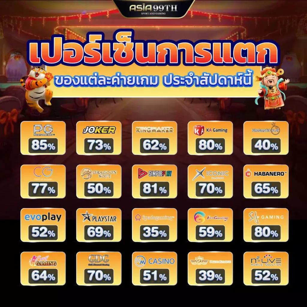 โบนัส99 แพลตฟอร์มคาสิโนออนไลน์อันดับหนึ่งแห่งการเดิมพันสุดยอดแนวหน้า
